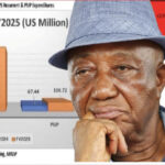 Boakai’s FY2025 Budget Makes No Difference