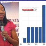 ‘Liberia’s Economic Growth Fails To Create Jobs’