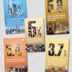 China’s Economy Demonstrates Major Growth in 2025