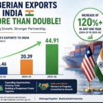 Liberian Exports to India Surge 120%